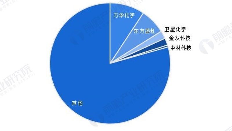 塑料原料选厂，别只看价格单上的数字